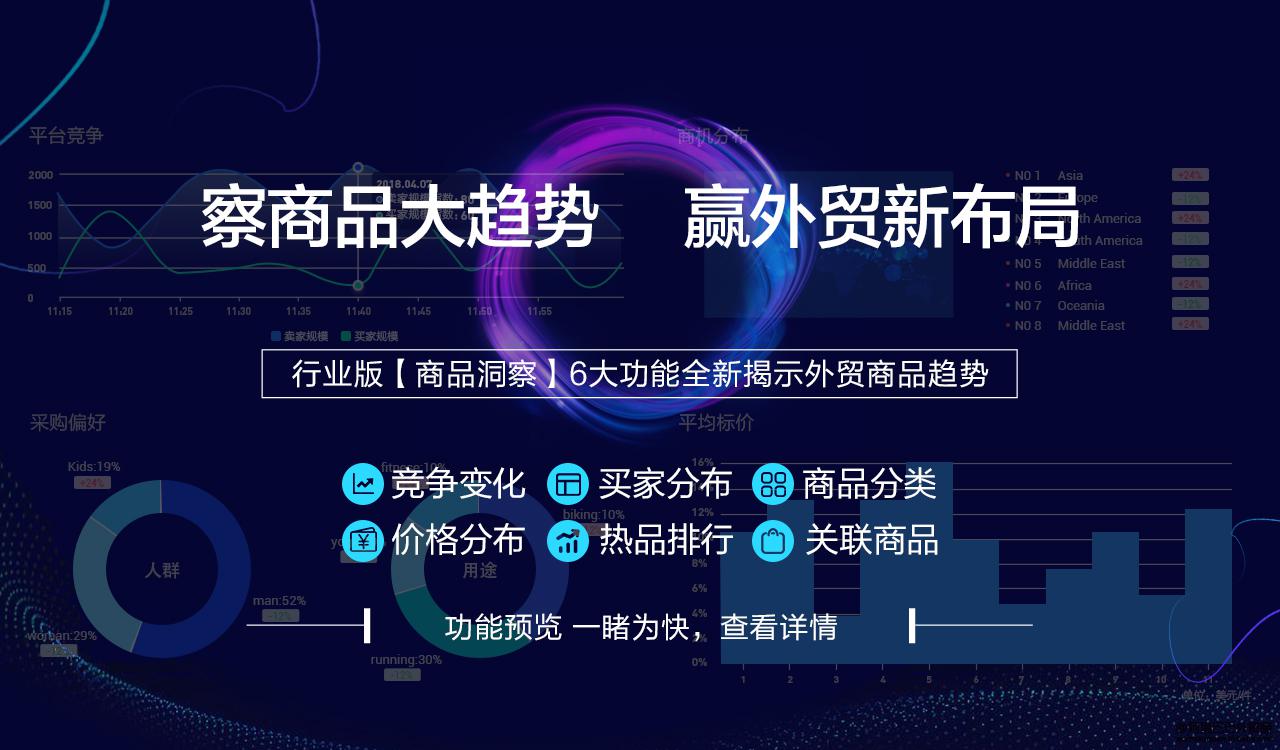 阿里國(guó)際站運(yùn)營(yíng)篇：數(shù)據(jù)管家行業(yè)版推出「商品洞察」，察商品大勢(shì)贏布局
