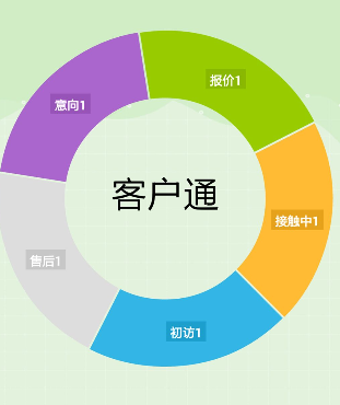 阿里國(guó)際站運(yùn)營(yíng)篇：如何快速找出近期要下單客戶？ 
