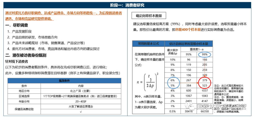 國際站運(yùn)營雜談：國際站市場(chǎng)調(diào)研
